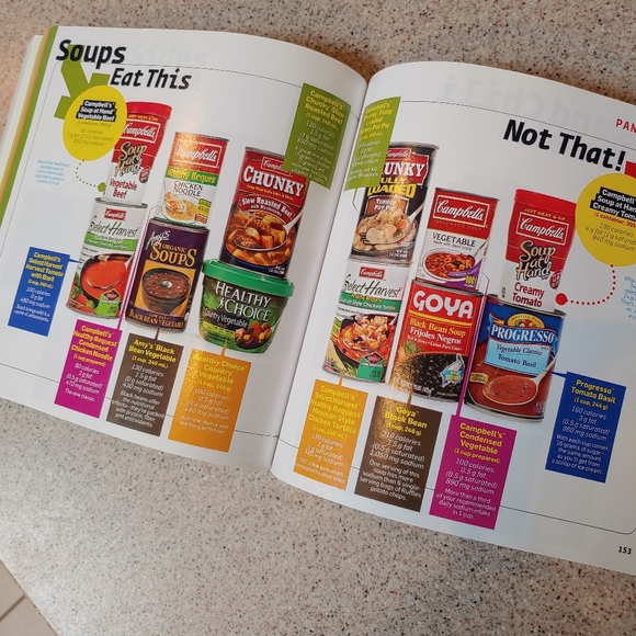 EAT THIS, NOT THAT! Supermarket Survival Guide Dorm Accent - Picture 3 of 7